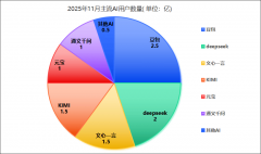 帮下层病院提拔诊断能力；伦理取监管系统将愈 